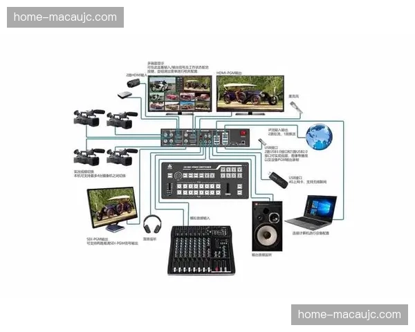 本季度内云导播架构普及，物理导播间需求持续缩减